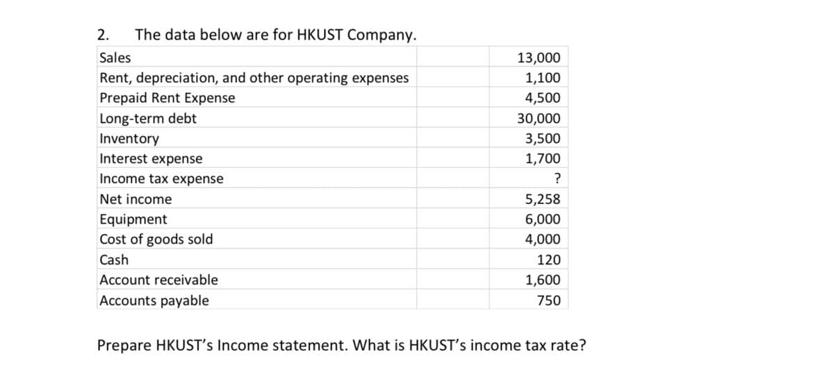 The data below are for HKUST Company.
2.
Sales
Rent, depreciation, and other operating expenses
Prepaid Rent Expense
Long-term debt
Inventory
Interest expense
Income tax expense
Net income
Equipment
Cost of goods sold
Cash
Account receivable
Accounts payable
13,000
1,100
4,500
30,000
3,500
1,700
?
5,258
6,000
4,000
120
1,600
750
Prepare HKUST's Income statement. What is HKUST's income tax rate?