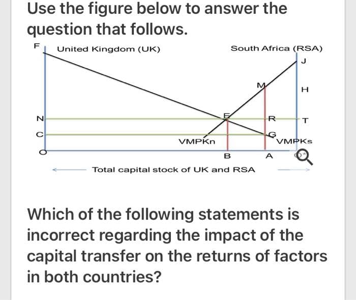 Use the figure below to answer the
question that follows.
United Kingdom (UK)
F
N
O
VMPKn
South Africa (RSA)
B
Total capital stock of UK and RSA
R
G
A
H
T
VMPKS
Which of the following statements is
incorrect regarding the impact of the
capital transfer on the returns of factors
in both countries?