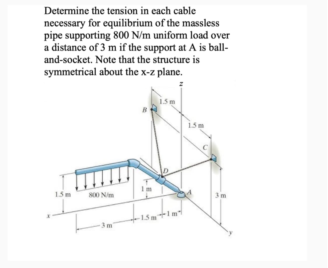 Determine the tension in each cable
necessary for equilibrium of the massless
pipe supporting 800 N/m uniform load over
a distance of 3 m if the support at A is ball-
and-socket. Note that the structure is
symmetrical about the x-z plane.
X
1.5 m
800 N/m
3 m
B
1 m
1.5 m
-1.5m1m
Z
1.5 m
3 m