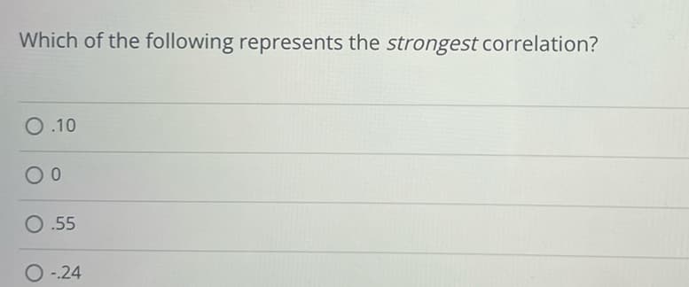 Which of the following represents the strongest correlation?
O.10
00
O.55
O-.24