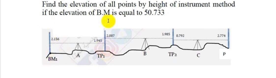 Find the elevation of all points by height of instrument method
if the elevation of B.M is equal to 50.733
1.985
2.887
0.792
2.774
2.156
1.945
TP1
ТР2
C
P
BM1
