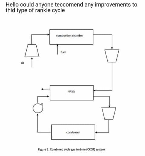 Hello could anyone teccomend any improvements to
thid type of rankie cycle
combustion chamber
fuel
HRSG
condenser
Figure 1. Combined cycle gas turbine (CCGT) system
