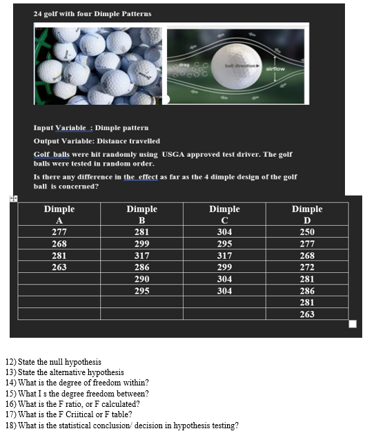 24 golf with four Dimple Patterns
drag
bal direction
airflow
Input Variable : Dimple pattern
Output Variable: Distance travelled
Golf balls were hit randomly using USGA approved test driver. The golf
balls were tested in random order.
Is there any difference in the effect as far as the 4 dimple design of the golf
ball is concerned?
Dimple
Dimple
Dimple
Dimple
D
А
В
277
281
304
250
268
299
295
277
281
317
317
268
263
286
299
272
290
304
281
295
304
286
281
263
12) State the null hypothesis
13) State the altemative hypothesis
14) What is the degree of freedom within?
15) What Is the degree freedom between?
16) What is the F ratio, or F calculated?
17) What is the F Criitical or F table?
18) What is the statistical conclusion/ decision in hypothesis testing?
