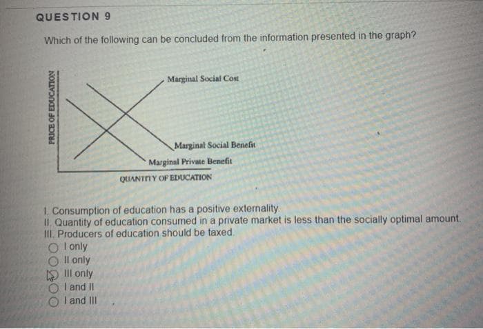 QUESTION 9
Which of the following can be concluded from the information presented in the graph?
PRICE OF EDUCATION
Il only
only
III
and II
I
OI and III
Marginal Social Cost
0200
Marginal Social Benefit
Marginal Private Benefit
1. Consumption of education has a positive externality.
II. Quantity of education consumed in a private market is less than the socially optimal amount.
III. Producers of education should be taxed.
O I only
QUANTITY OF EDUCATION