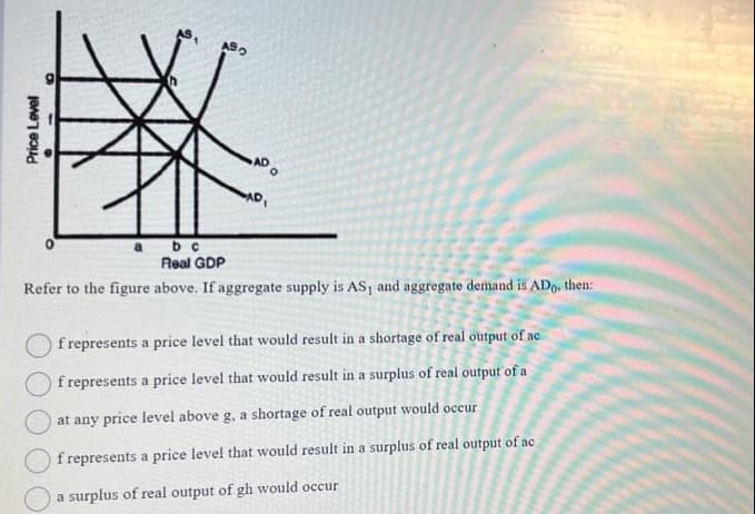 Price Level
6
ASO
ADO
AD₁
a b c
Real GDP
Refer to the figure above. If aggregate supply is AS, and aggregate demand is ADo. then:
f represents a price level that would result in a shortage of real output of ac
f represents a price level that would result in a surplus of real output of a
at any price level above g, a shortage of real output would occur
f represents a price level that would result in a surplus of real output of ac
a surplus of real output of gh would occur