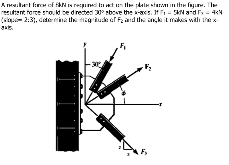 A resultant force of 8kN is required to act on the plate shown in the figure. The
resultant force should be directed 30° above the x-axis. If F1 = 5kN and F3 = 4kN
(slope= 2:3), determine the magnitude of F2 and the angle it makes with the x-
axis.
30
