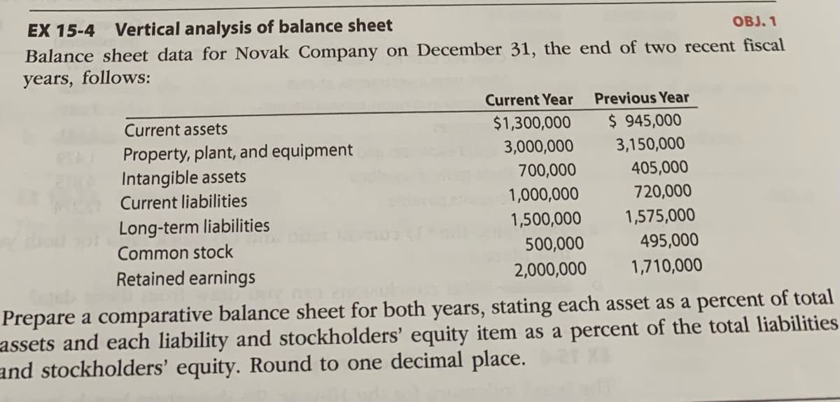 EX 15-4
Vertical analysis of balance sheet
OBJ. 1
Balance sheet data for Novak Company on December 31, the end of two recent fiscal
years, follows:
Current Year
Previous Year
Current assets
$ 945,000
3,150,000
$1,300,000
Property, plant, and equipment
Intangible assets
Current liabilities
3,000,000
700,000
405,000
1,000,000
720,000
Long-term liabilities
1,500,000
1,575,000
Common stock
500,000
495,000
Retained earnings
2,000,000
1,710,000
Prepare a comparative balance sheet for both years, stating each asset as a percent of total
assets and each liability and stockholders' equity item as a percent of the total liabilities
and stockholders' equity. Round to one decimal place.

