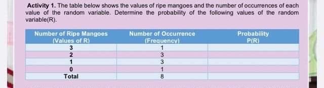 Activity 1. The table below shows the values of ripe mangoes and the number of occurrences of each
value of the random variable. Determine the probability of the following values of the random
variable(R).
Number of Ripe Mangoes
Number of Occurrence
(Values of R)
3
Probability
P(R)
(Frequency)
2
3
1
3.
Total
8.

