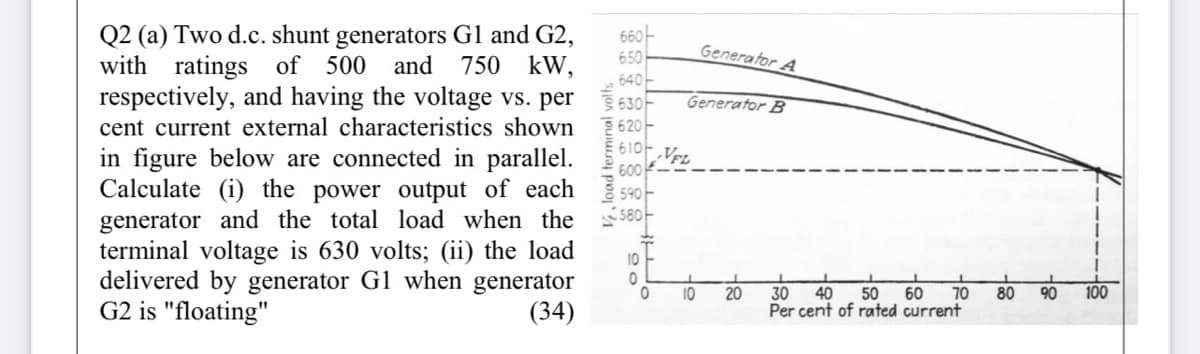 Q2 (a) Two d.c. shunt generators Gl and G2,
with ratings of 500 and 750 kW,
66아
650
640
5 630-
620-
Generator A
respectively, and having the voltage vs. per
Generator B
cent current external characteristics shown
in figure below are connected in parallel.
Calculate (i) the power output of each 590-
generator and the total load when the 580-
terminal voltage is 630 volts; (ii) the load
delivered by generator G1 when generator
G2 is "floating"
600
10
10
20
30
40
80
90
100
50
Per cent of rated current
60
70
(34)
