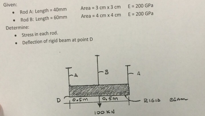 Given:
• Rod A: Length = 40mm
Rod B: Length = 60mm
Determine:
●
●
Area = 3 cm x 3 cm
Area = 4 cm x 4 cm
Stress in each rod.
Deflection of rigid beam at point D
D
0.5m
B
0.5m
100KN
E = 200 GPa
E = 200 GPa
A
+ RIGID
CEAM