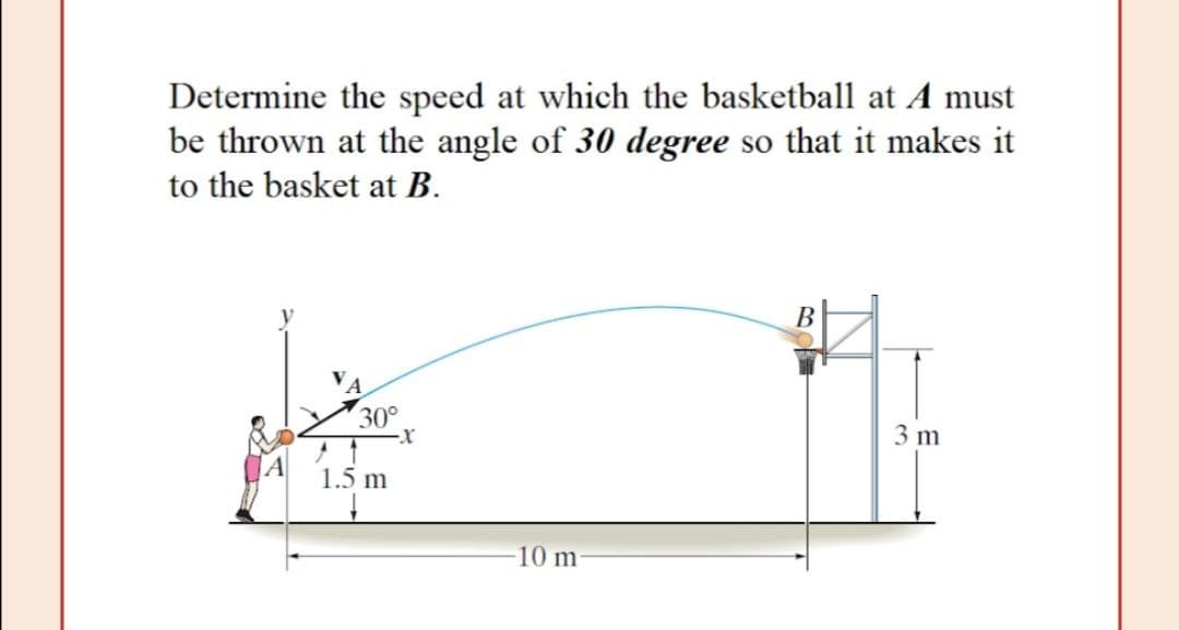 Determine the speed at which the basketball at A must
be thrown at the angle of 30 degree so that it makes it
to the basket at B.
B
30°
-X
A
1.5 m
-10 m
3 m