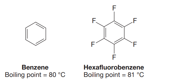 F
F.
LF
F
F
Benzene
Hexafluorobenzene
Boiling point = 80 °C
Boiling point = 81 °C
