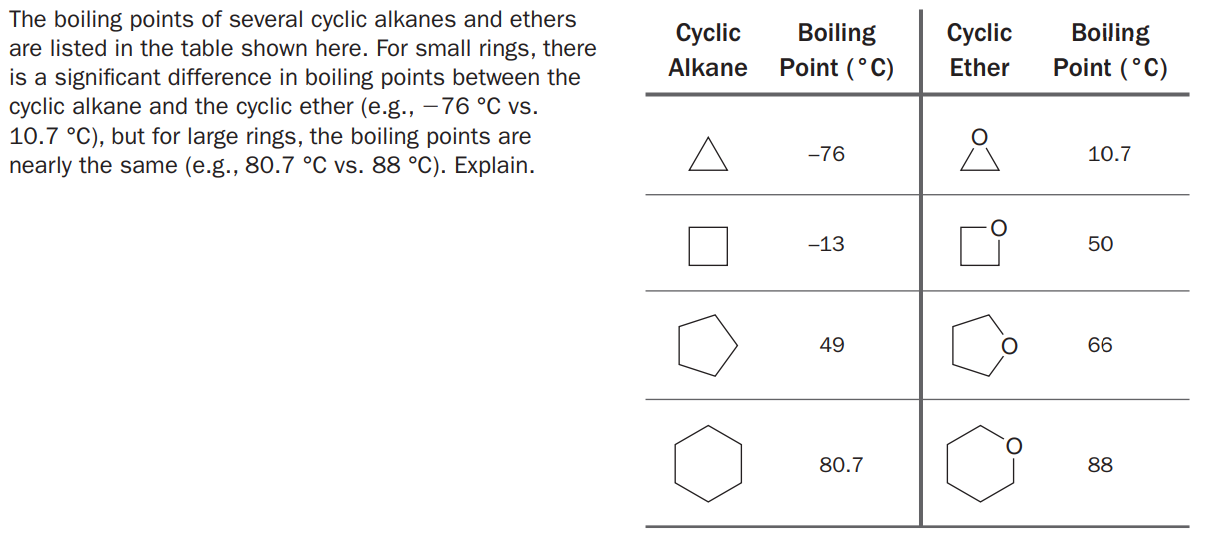 The boiling points of several cyclic alkanes and ethers
are listed in the table shown here. For small rings, there
is a significant difference in boiling points between the
cyclic alkane and the cyclic ether (e.g., – 76 °C vs.
10.7 °C), but for large rings, the boiling points are
nearly the same (e.g., 80.7 °C vs. 88 °C). Explain.
Сyclic
Boiling
Point (°C)
Boiling
Point (°C)
Сyclic
Alkane
Ether
-76
10.7
-13
50
49
66
80.7
88
