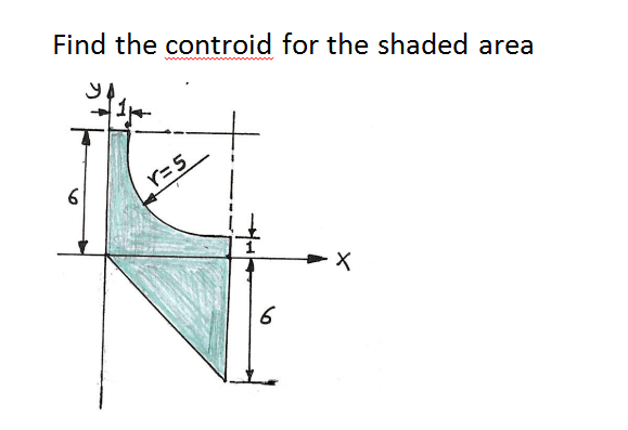 Find the controid for the shaded area
r=5
6
