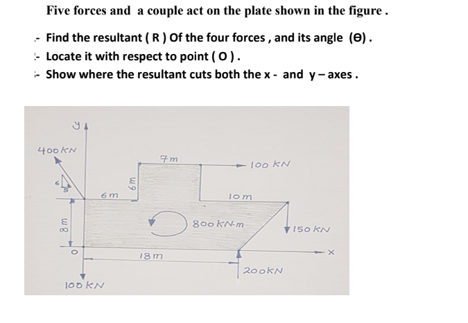 Five forces and a couple act on the plate shown in the figure .
- Find the resultant ( R ) Of the four forces , and its angle (e).
- Locate it with respect to point ( O).
- Show where the resultant cuts both the x - and y- axes.
400KN
7m
1o0 KN
6 m
lom
800 KN-m
V150 KN
18m
7200KN
100 KN
L 8 m
