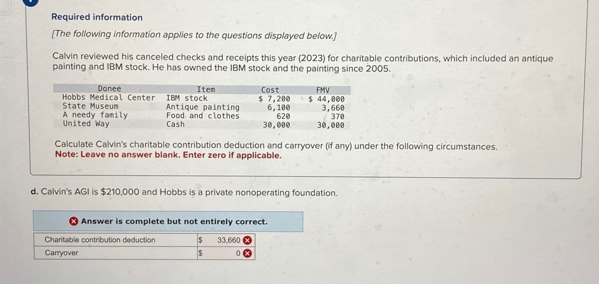 Required information
[The following information applies to the questions displayed below.]
Calvin reviewed his canceled checks and receipts this year (2023) for charitable contributions, which included an antique
painting and IBM stock. He has owned the IBM stock and the painting since 2005.
Donee
Hobbs Medical Center
State Museum
A needy family
United Way
Item
IBM stock
Antique painting
Food and clothes
Cash
Cost
$ 7,200
6,100
620
30,000
Calculate Calvin's charitable contribution deduction and carryover (if any) under the following circumstances.
Note: Leave no answer blank. Enter zero if applicable.
Charitable contribution deduction
Carryover
FMV
$ 44,000
3,660
370
30,000
d. Calvin's AGI is $210,000 and Hobbs is a private nonoperating foundation.
Answer is complete but not entirely correct.
$ 33,660 X
0