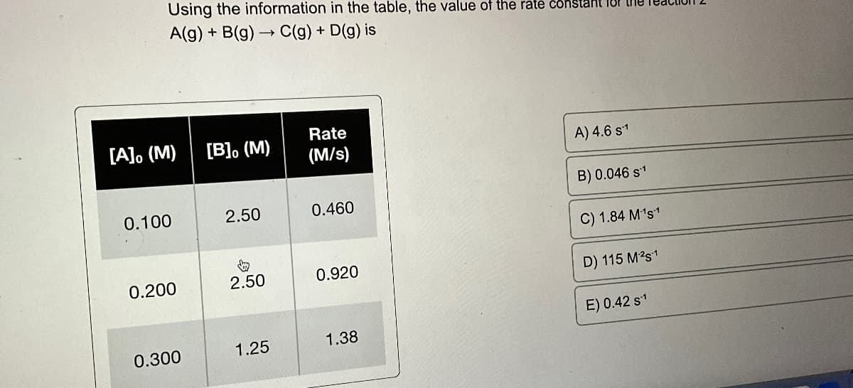 Using the information in the table, the value of the rate constant TOP
A(g) + B(g) → C(g) + D(g) is
[A], (M)
0.100
0.200
0.300
[B], (M)
2.50
Jay
2.50
1.25
Rate
(M/s)
0.460
0.920
1.38
A) 4.6 s¹
B) 0.046 s¹
C) 1.84 M¹s¹
D) 115 M²S-1
E) 0.42 s¹