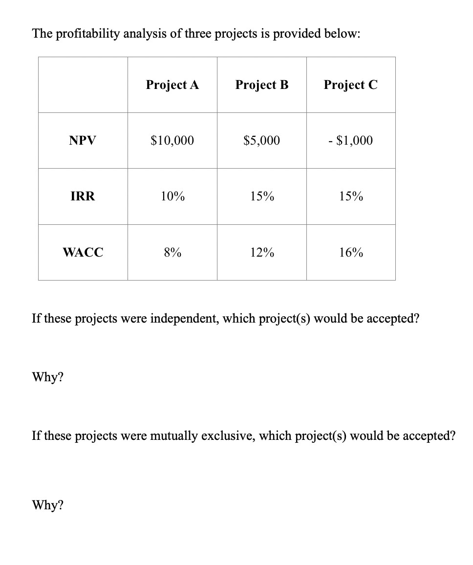 The profitability analysis of three projects is provided below:
Project A
Project B
Project C
NPV
$10,000
$5,000
- $1,000
IRR
10%
15%
15%
WACC
8%
12%
16%
If these projects were independent, which project(s) would be accepted?
Why?
If these projects were mutually exclusive, which project(s) would be accepted?
Why?
