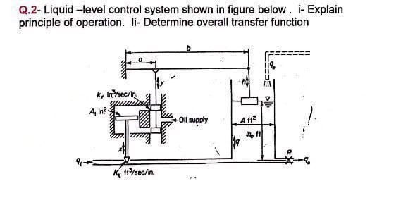 Q.2- Liquid-level control system shown in figure below. i- Explain
principle of operation. li- Determine overall transfer function
ky In/sec/in.
A₁ in ².
Kft³/sec/in.
-Oll supply
A ft²