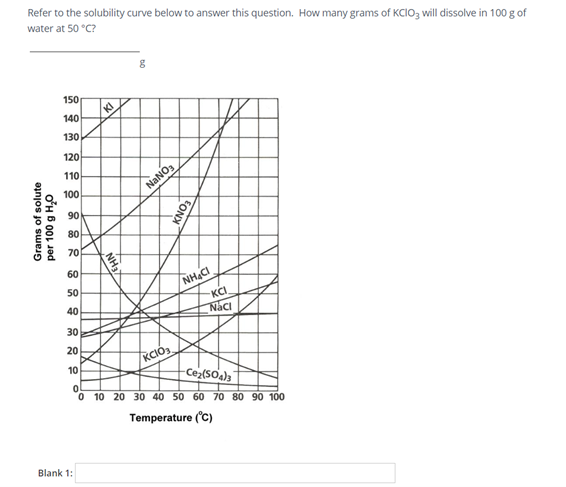 Refer to the solubility curve below to answer this question. How many grams of KCIO3 will dissolve in 100 g of
water at 50 °C?
Grams of solute
per 100 g H₂O
150
140
130
120
110
100
90
80
70
60
50
40
30
20
10
KI
Blank 1:
NH₂
NH37
8
NaNO3
KCIO3.
KNO3
NHẠC,
KCI
Naci
-Ce₂(SO4)3
ol
0 10 20 30 40 50 60 70 80 90 100
Temperature (°C)