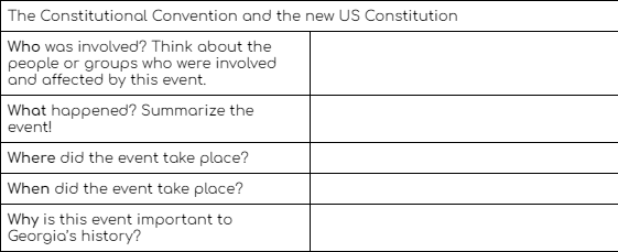 The Constitutional Convention and the new US Constitution
Who was involved? Think about the
people or groups who were involved
and affected by this event.
What happened? Summarize the
event!
Where did the event take place?
When did the event take place?
Why is this event important to
Georgia's history?