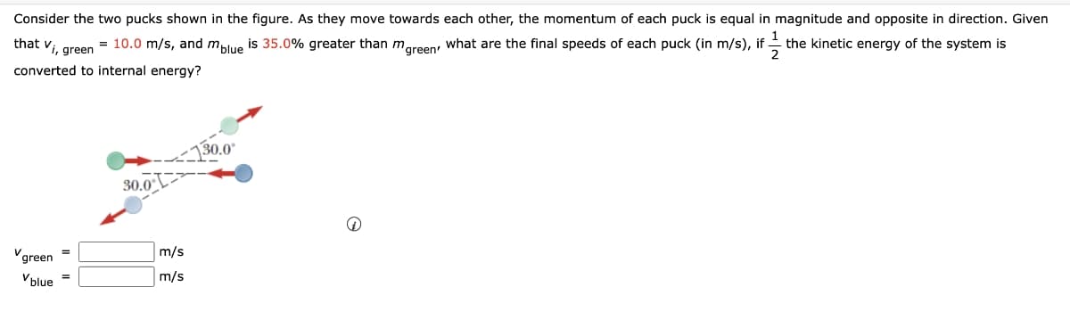 Consider the two pucks shown in the figure. As they move towards each other, the momentum of each puck is equal in magnitude and opposite in direction. Given
that Vi, green
= 10.0 m/s, and m blue is 35.0% greater than mgreen, what are the final speeds of each puck (in m/s), if ✗½ the kinetic energy of the system is
converted to internal energy?
130.0°
30.0
Vgreen
m/s
Vblue
m/s
