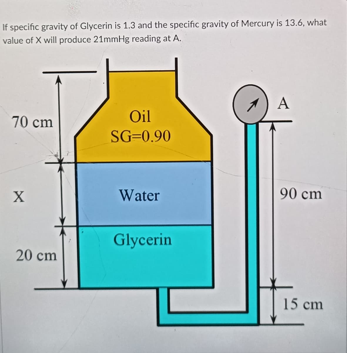 If specific gravity of Glycerin is 1.3 and the specific gravity of Mercury is 13.6, what
value of X will produce 21mmHg reading at A.
A
70 cm
Oil
SG=0.90
Water
90 cm
Glycerin
20 cm
15 cm
