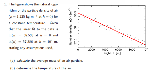 1. The figure shows the natural loga-
rithm of the particle density of air
(p = 1.225 kg m-3 at h = 0) for
a constant temperature. Given
that the linear fit to the data is
In(n) = 58.533 at h = 0 and
In(n)
57.386 at h = 10ª m,
stating any assumptions used,
10
2000
4000
6000
8000
Height, h [m]
(a) calculate the average mass of an air particle,
(b) determine the temperature of the air.
Number density, In(n) [m]
57.5
58
58.5
