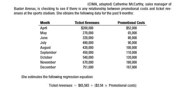 (CIMA, adapted) Catherine McCarthy, sales manager of
Baxter Arenas, is checking to see if there is any relationship between promotional costs and ticket rev-
enues at the sports stadium. She obtains the following data for the past 9 months:
Promotional Costs
$52,000
65,000
80,000
Month
Ticket Revenues
April
May
June
$200,000
270,000
320,000
480,000
July
August
September
90,000
100,000
110,000
430,000
450,000
October
540,000
120,000
November
670,000
180,000
197,000
December
751,000
She estimates the following regression equation:
Ticket revenues =
$65,583 + ($3.54 x Promotional costs)
