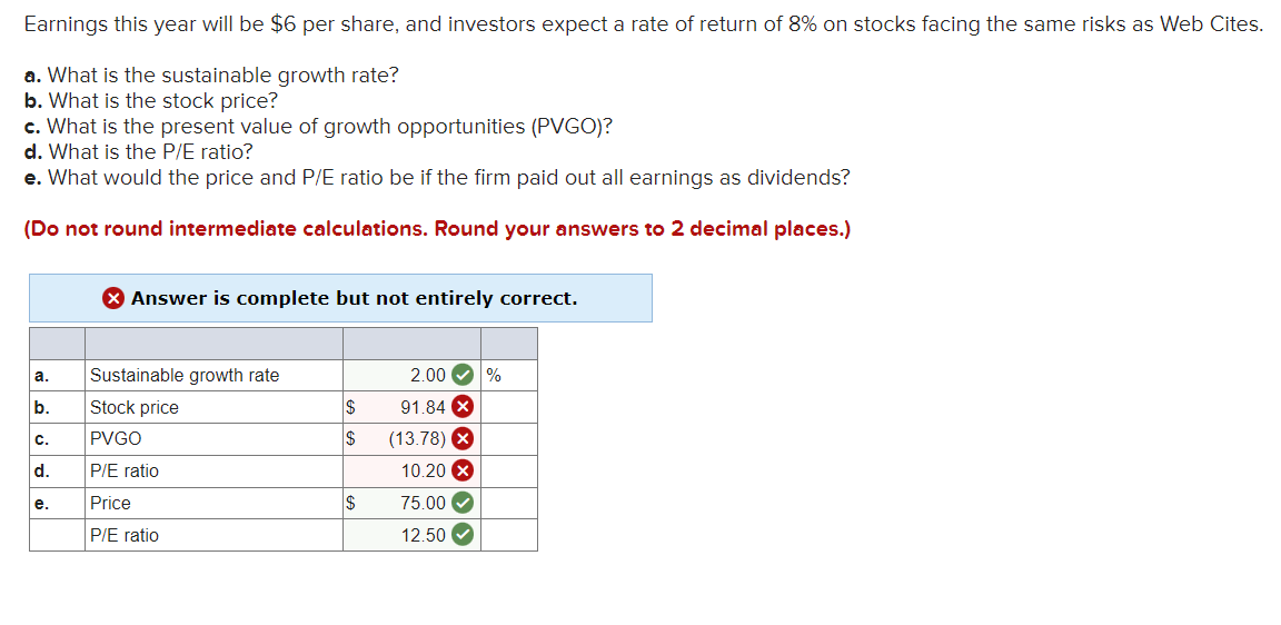 Earnings this year will be $6 per share, and investors expect a rate of return of 8% on stocks facing the same risks as Web Cites.
a. What is the sustainable growth rate?
b. What is the stock price?
c. What is the present value of growth opportunities (PVGO)?
d. What is the P/E ratio?
e. What would the price and P/E ratio be if the firm paid out all earnings as dividends?
(Do not round intermediate calculations. Round your answers to 2 decimal places.)
> Answer is complete but not entirely correct.
a.
Sustainable growth rate
2.00
%
b.
Stock price
$
91.84 x
C.
PVGO
$
(13.78) X
d.
P/E ratio
10.20 x
e.
Price
$
75.00
P/E ratio
12.50