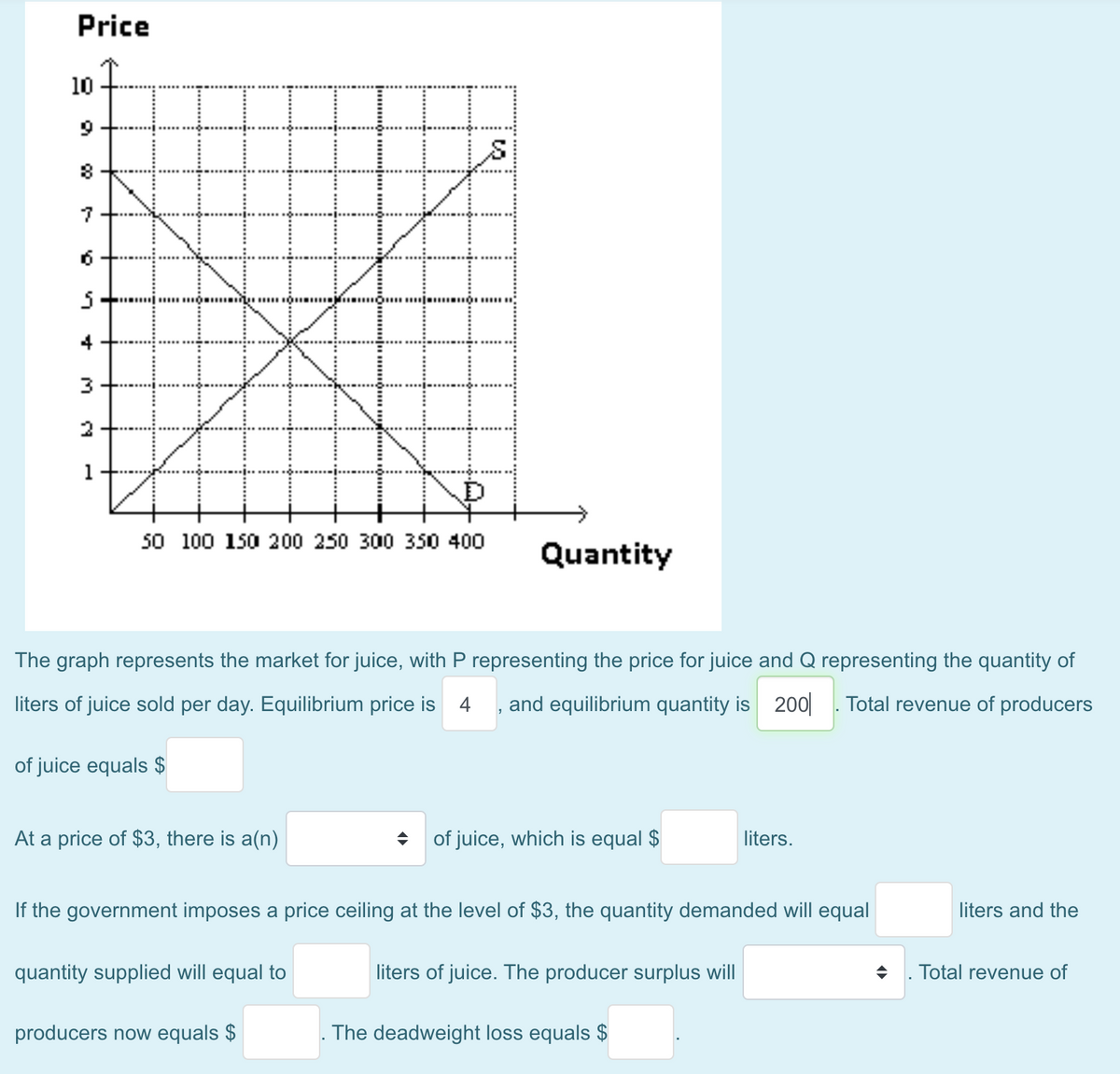 Price
10
6
4
3
2
50 100 150 200 250 300 350 400
Quantity
The graph represents the market for juice, with P representing the price for juice and Q representing the quantity of
liters of juice sold per day. Equilibrium price is 4 , and equilibrium quantity is 200| . Total revenue of producers
of juice equals $
At a price of $3, there is a(n)
of juice, which is equal $
liters.
If the government imposes a price ceiling at the level of $3, the quantity demanded will equal
liters and the
quantity supplied will equal to
liters of juice. The producer surplus will
Total revenue of
producers now equals $
. The deadweight loss equals $
