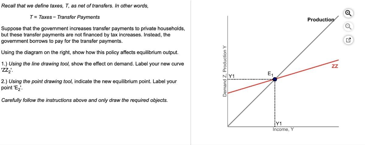Recall that we define taxes, T, as net of transfers. In other words,
T = Taxes - Transfer Payments
Suppose that the government increases transfer payments to private households,
but these transfer payments are not financed by tax increases. Instead, the
government borrows to pay for the transfer payments.
Using the diagram on the right, show how this policy affects equilibrium output.
1.) Using the line drawing tool, show the effect on demand. Label your new curve
'ZZ₂'.
2.) Using the point drawing tool, indicate the new equilibrium point. Label your
point 'E₂'.
Carefully follow the instructions above and only draw the required objects.
Demand Z, Production Y
NY1
E₁
Y1
Income, Y
Production
ZZ