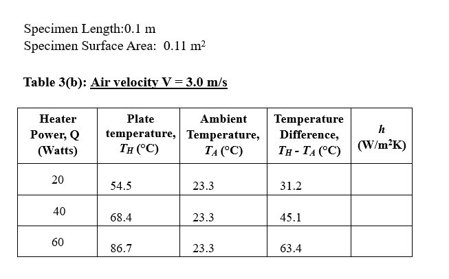 Specimen Length: 0.1 m
Specimen Surface Area: 0.11 m²
Table 3(b): Air velocity V = 3.0 m/s
Heater
Plate
Power, Q temperature,
(Watts)
TH (°C)
20
40
60
54.5
68.4
86.7
Ambient
Temperature,
TA (°C)
23.3
23.3
23.3
Temperature
Difference,
TH-TA (°C)
31.2
45.1
63.4
h
(W/m²K)