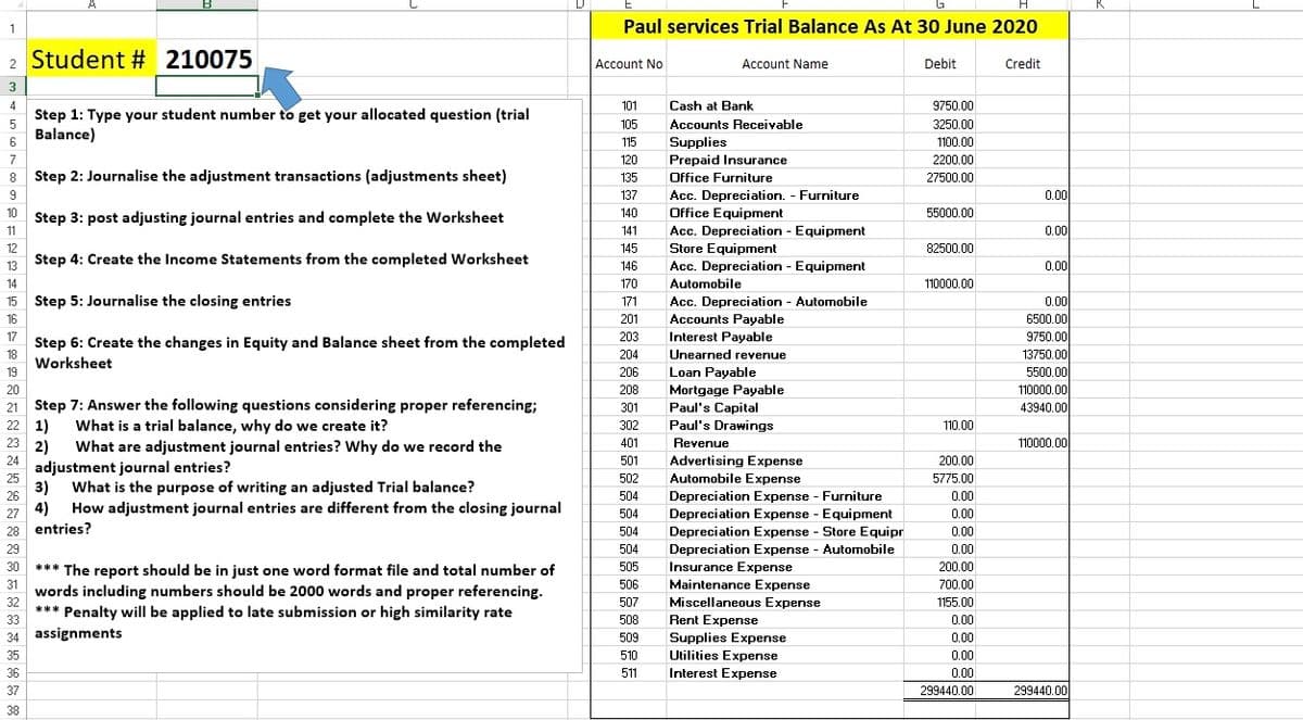 A.
K
Paul services Trial Balance As At 30 June 2020
2 Student # 210075
Account No
Debit
Account Name
Credit
3
4
Step 1: Type your student number to get your allocated question (trial
Balance)
101
Cash at Bank
9750.00
105
Accounts Receivable
3250.00
6
115
Supplies
1100,00
7
120
Prepaid Insurance
2200.00
8 Step 2: Journalise the adjustment transactions (adjustments sheet)
135
Office Furniture
27500.00
9
137
0.00
Acc. Depreciation. - Furniture
Office Equipment
10
140
55000.00
Step 3: post adjusting journal entries and complete the Worksheet
11
Acc. Depreciation - Equipment
Store Equipment
141
0.00
12
Step 4: Create the Income Statements from the completed Worksheet
145
82500.00
13
146
Acc. Depreciation - Equipment
0.00
14
170
Automobile
110000.00
15
Step 5: Journalise the closing entries
171
Acc. Depreciation - Automobile
0.00
Accounts Payable
Interest Payable
16
201
6500.00
17
203
9750.00
Step 6: Create the changes in Equity and Balance sheet from the completed
18
Worksheet
19
204
Unearned revenue
13750.00
206
Loan Payable
5500.00
20
110000.00
43940.00
208
Mortgage Payable
Paul's Capital
21 Step 7: Answer the following questions considering proper referencing;
301
22 1)
What is a trial balance, why do we create it?
What are adjustment journal entries? Why do we record the
302
Paul's Drawings
110.00
23
401
Revenue
110000.00
2)
24
adjustment journal entries?
Advertising Expense
Automobile Expense
501
200.00
25
3)
502
5775.00
What is the purpose of writing an adjusted Trial balance?
How adjustment journal entries are different from the closing journal
504
Depreciation Expense - Furniture
Depreciation Expense - Equipment
26
0.00
4)
27
504
0.00
28 entries?
504
Depreciation Expense - Store Equipr
0.00
Depreciation Expense - Automobile
Insurance Expense
29
504
0.00
30
505
200.00
*** The report should be in just one word format file and total number of
31
words including numbers should be 2000 words and proper referencing.
32
*** Penalty will be applied to late submission or high similarity rate
Maintenance Expense
Miscellaneous Expense
506
700.00
507
1155.00
33
508
Rent Expense
0.00
34 assignments
509
Supplies Expense
Utilities Expense
0.00
35
510
0.00
36
511
Interest Expense
0.00
37
299440.00
299440.00
38
