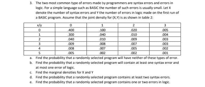 3. The two most common type of errors made by programmers are syntax errors and errors in
logic. For a simple language such as BASIC the number of such errors is usually small. Let X
denote the number of syntax errors and Y the number of errors in logic made on the first run of
a BASIC program. Assume that the joint density for (X,Y) is as shown in table 2:
x/y
2
3
400
.100
.020
.005
.300
.040
.010
.004
.040
,010
.009
.003
.009
.008
.007
.003
4.
.008
.007
.005
.002
.005
.002
.002
.001
a. Find the probability that a randomly selected program will have neither of these types of error.
b. Find the probability that a randomly selected program will contain at least one syntax error and
at most one error of logic.
c. Find the marginal densities for X and Y
d. Find the probability that a randomly selected program contains at least two syntax errors.
e. Find the probability that a randomly selected program contains one or two errors in logic.
