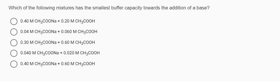 Which of the following mixtures has the smallest buffer capacity towards the addition of a base?
O O O O
0.40 M CH3COONa+ 0.20 M CH3COOH
0.04 M CH3COONa+ 0.060 M CH3COOH
0.30 M CH3COONa+ 0.60 M CH3COOH
0.040 M CH3COONa+ 0.020 M CH3COOH
0.40 M CH3COONa+ 0.60 M CH3COOH