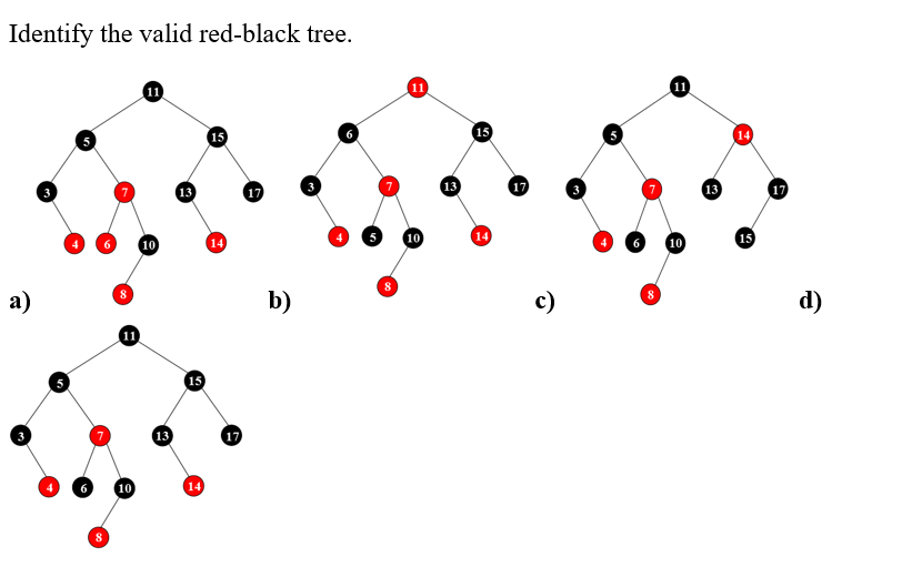 Identify the valid red-black tree.
a)
8
11
10
11
10
13
13
15
14
15
17
17
b)
8
(11)
10
13
15
14
17
c)
11
6 10
13
14
15
17
d)