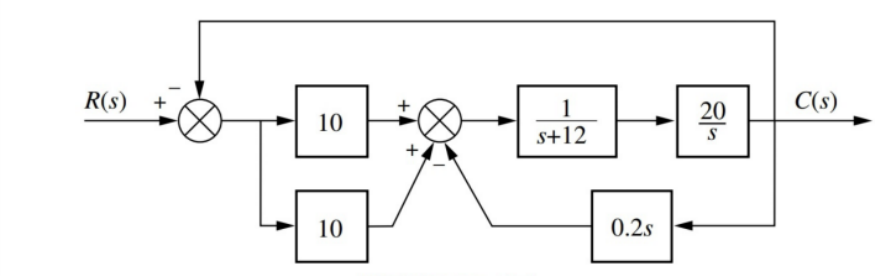R(s)
品*
10
10
+
1
s+12
0.2s
20
S
C(s)