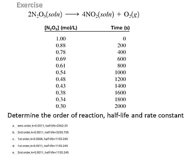 Exercise
2N₂O5(soln) → 4NO₂(soln) + O₂(g)
Time (s)
0
200
400
600
800
1000
1200
1400
1600
1800
2000
e.
[N₂O5] (mol/L)
1.00
0.88
0.78
0.69
0.61
0.54
0.48
0.43
0.38
0.34
0.30
Determine the order of reaction, half-life and rate constant
a. zero order, k=0.0511, half-life=2562.35
b. 2nd order, k=0.0011, half-life-3255.755
C. 1st order, k=0.0006, half-life=1155.245
d. 1st order, k=0.0011, half-life=1155.245
2nd order, k=0.0011, half-life=1155.245