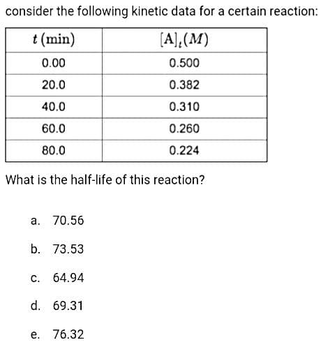 consider the following kinetic data for a certain reaction:
t (min)
[A], (M)
0.00
0.500
20.0
0.382
40.0
0.310
60.0
0.260
80.0
0.224
What is the half-life of this reaction?
a. 70.56
b. 73.53
C. 64.94
d. 69.31
e. 76.32