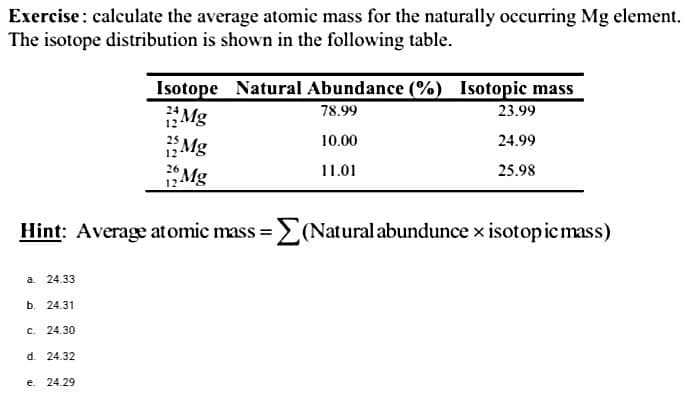 Exercise: calculate the average atomic mass for the naturally occurring Mg element.
The isotope distribution is shown in the following table.
12 Mg
Hint: Average atomic mass=Σ(Natural abundunce x isotopic mass)
a. 24.33
b. 24.31
C.
24.30
d. 24.32
Isotope Natural Abundance (%) Isotopic mass
78.99
23.99
Mg
10.00
24.99
Mg
11.01
25.98
e. 24.29