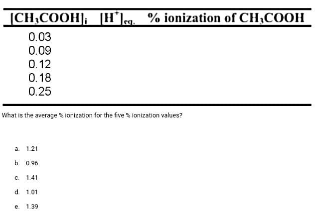 [CH₂COOH]; [H*q. % ionization of CH3COOH
0.03
0.09
What is the average % ionization for the five % ionization values?
a.
0.12
0.18
0.25
C.
1.21
b. 0.96
1.41
d. 1.01
e. 1.39