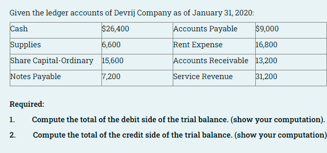 Given the ledger accounts of Devrij Company as of January 31, 2020:
Cash
$26,400
Accounts Payable
$9,000
Supplies
Share Capital-Ordinary 15,600
6,600
Rent Expense
16,800
Accounts Receivable 13,200
Notes Payable
7,200
Service Revenue
31,200
Required:
1.
Compute the total of the debit side of the trial balance. (show your computation).
2.
Compute the total of the credit side of the trial balance. (show your computation)
