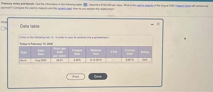 Treasury notes and bonds. Use the information in the following table: . Assume a $100,000 par value. What is the yield to maturity of the August 2000 Treasury bond with semiannual
payment? Compare the yield to maturity and the current yield. How do you explain this relationship?
What
☐
Data table
(Click on the following icon in order to copy its contents into a spreadsheet.).
Today is February 15, 2008
Type
Bond
Issue
Date
Aug 2000
Price (per
$100
par value)
88.91
Coupon
Rate
4.50%
Print
Maturity
Date
8-15-2010
Done
YTM
Current
Yield
5.061%
Rating
AAA