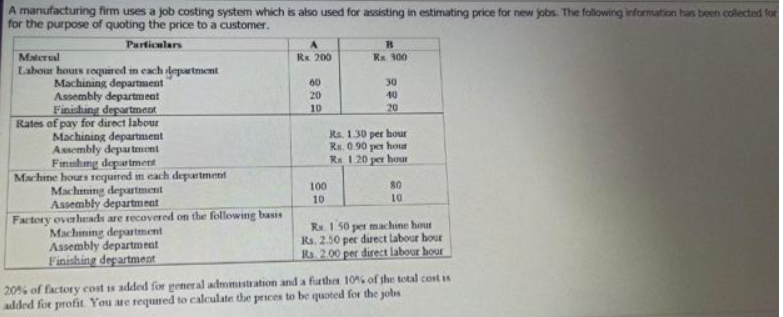 A manufacturing firm uses a job costing system which is also used for assisting in estimating price for new jobs. The folowing information has been collected for
for the purpose of quoting the price to a customer.
Particnlars
Materal
Rx 200
Rs 300
Labour hours required m each slepartment
Machining department
Assembly departmeat
Finishing department
Rates of pay for direct labour
Machining departnment
Assembly depautment
Finshng department
Machine hours required m cach department
Machining department
Assembly departmeat
Factery overheads are recovered on the following basis
Machming department
Assembly departmeat
Finishing department
60
30
20
40
10
20
Ks. 1.30 per hour
Rs. 0.90 per
thout
Rx 1 20 per hour
80
100
10
10
R. 150 per machine hout
Rs. 2.50 per direct labour hour
Rs 200 per direct labour hour
20% of factory cost s added for general admmastration and a furthes 10% of the total cost s
added for profit You ue requited to calculate the prices to be quoted for the yobs
