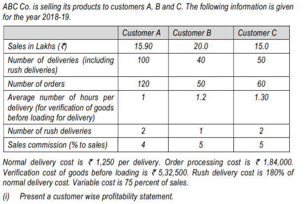 ABC Co. is selling its products to customers A, B and C. The following information is given
for the year 2018-19.
Customer A Customer B
Customer C
Sales in Lakhs (?)
15.90
20.0
15.0
Number of deliveries (including
rush deliveries)
100
40
50
Number of orders
120
50
60
1.2
Average number of hours per
delivery (for verification of goods
| before loading for delivery)
1
1.30
Number of rush deliveries
2
1
2
Sales commission (% to sales)
4
5
Normal delivery cost is ? 1,250 per delivery. Order processing cost is ? 1,84,000.
Verification cost of goods before loading is ? 5,32,500. Rush delivery cost is 180% of
normal delivery cost. Variable cost is 75 percent of sales.
(i) Present a customer wise profitability statement.
