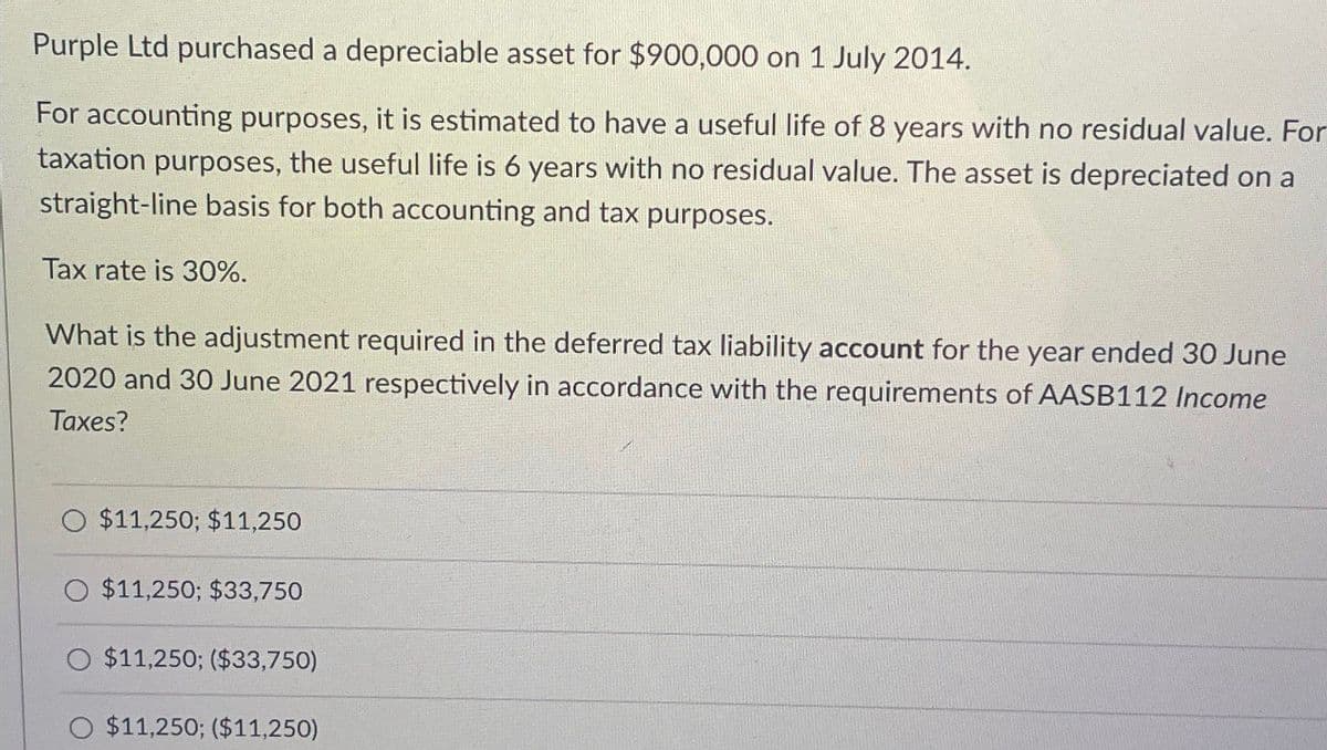 Purple Ltd purchased a depreciable asset for $900,000 on 1 July 2014.
For accounting purposes, it is estimated to have a useful life of 8 years with no residual value. For
taxation purposes, the useful life is 6 years with no residual value. The asset is depreciated on a
straight-line basis for both accounting and tax purposes.
Tax rate is 30%.
What is the adjustment required in the deferred tax liability account for the year ended 30 June
2020 and 30 June 2021 respectively in accordance with the requirements of AASB112 Income
Taxes?
$11,250; $11,250
$11,250; $33,750
$11,250; ($33,750)
$11,250; ($11,250)