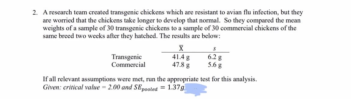 2. A research team created transgenic chickens which are resistant to avian flu infection, but they
are worried that the chickens take longer to develop that normal. So they compared the mean
weights of a sample of 30 transgenic chickens to a sample of 30 commercial chickens of the
same breed two weeks after they hatched. The results are below:
Transgenic
Commercial
X
41.4 g
47.8 g
S
6.2 g
5.6 g
If all relevant assumptions were met, run the appropriate test for this analysis.
Given: critical value = 2.00 and SEpooled = 1.37g