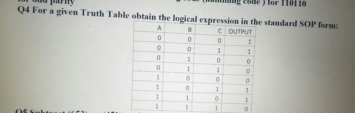 ig code ) for 110110
Q4 For a given Truth Table obtain the logical expression in the standard SOP form:
C OUTPUT
0.
1
1
1
1
1
1
1
1
1
1
1
1
1
0.
05 Suhtua at
O O O
