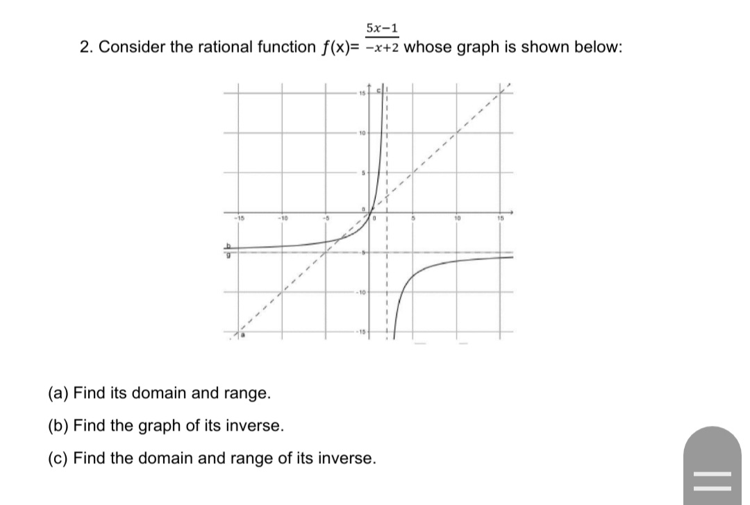 5x-1
2. Consider the rational function f(x)= -x+2 whose graph is shown below:
b
9
-15
-10
(a) Find its domain and range.
(b) Find the graph of its inverse.
(c) Find the domain and range of its inverse.
I
10
15
||